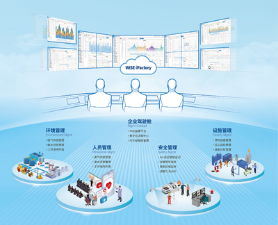 維科杯·OFweek2023中國工業(yè)自動(dòng)化及數(shù)字化行業(yè)年度評(píng)選 云計(jì)算設(shè)備銷售的新篇章