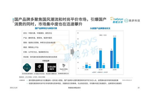 2021年中國(guó)彩妝市場(chǎng)洞察之平價(jià)彩妝篇 易觀智庫視角下的市場(chǎng)驅(qū)動(dòng)與渠道變革