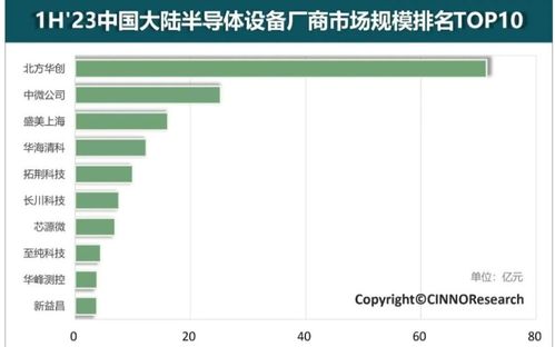 2020年我國(guó)集成電路銷售收入達(dá)8848億元，云計(jì)算設(shè)備銷售勢(shì)頭強(qiáng)勁