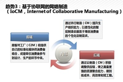 我們離《中國(guó)制造2025》還有多遠(yuǎn)？——從云計(jì)算設(shè)備銷售看產(chǎn)業(yè)升級(jí)之路