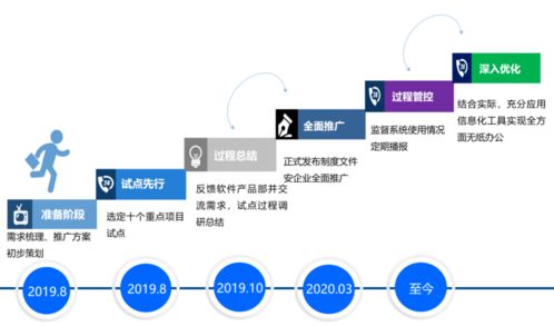 數(shù)據(jù)驅(qū)動(dòng)安全 從中建四局一公司10萬條隱患記錄看機(jī)械設(shè)備安全管控之道及其對(duì)云計(jì)算設(shè)備銷售的啟示