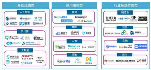 華為入選CB Insights全球云計(jì)算領(lǐng)導(dǎo)力榜單，金色財(cái)經(jīng)稱其設(shè)備銷售表現(xiàn)突出